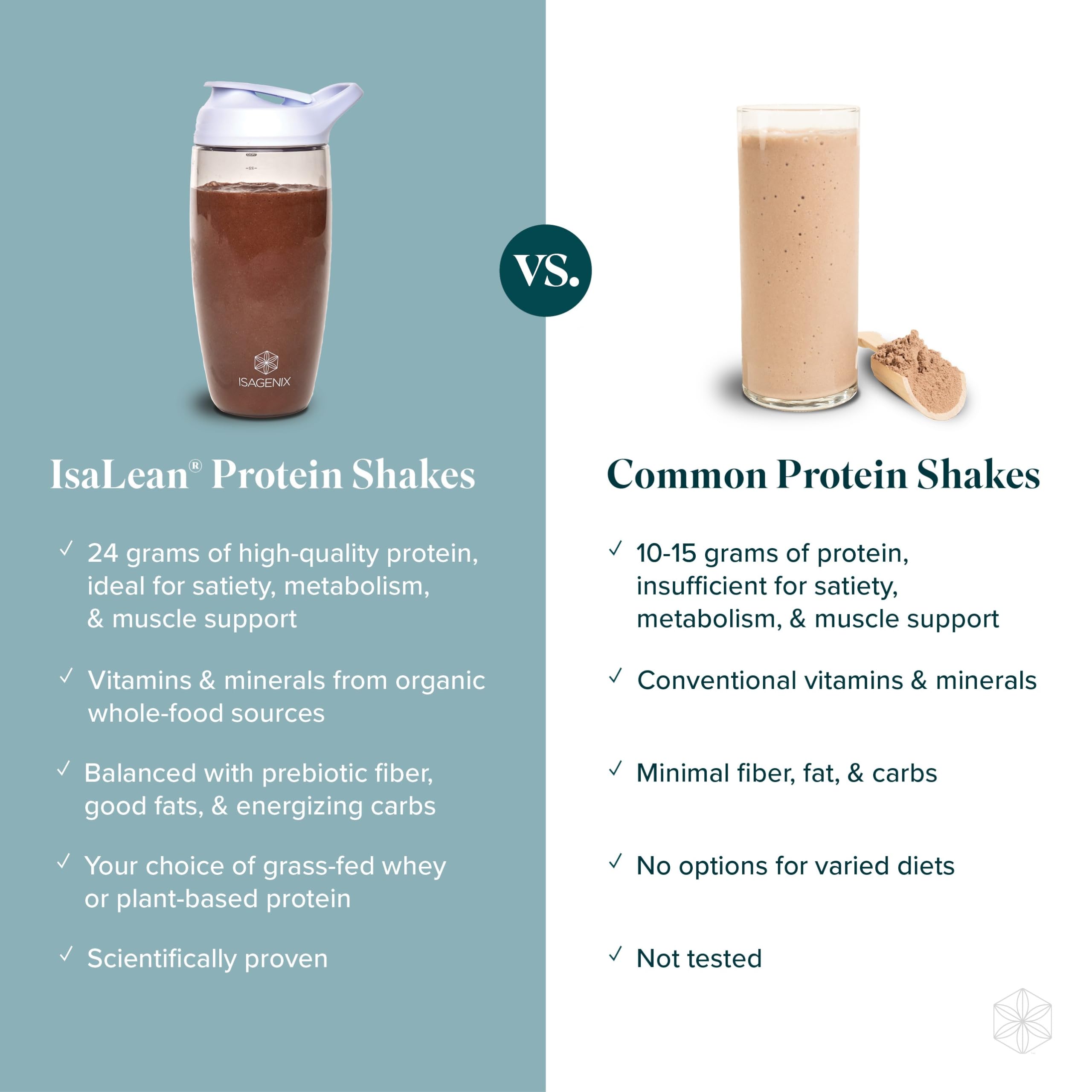Isagenix IsaLean breakfast routine image promoting a quick morning shake.