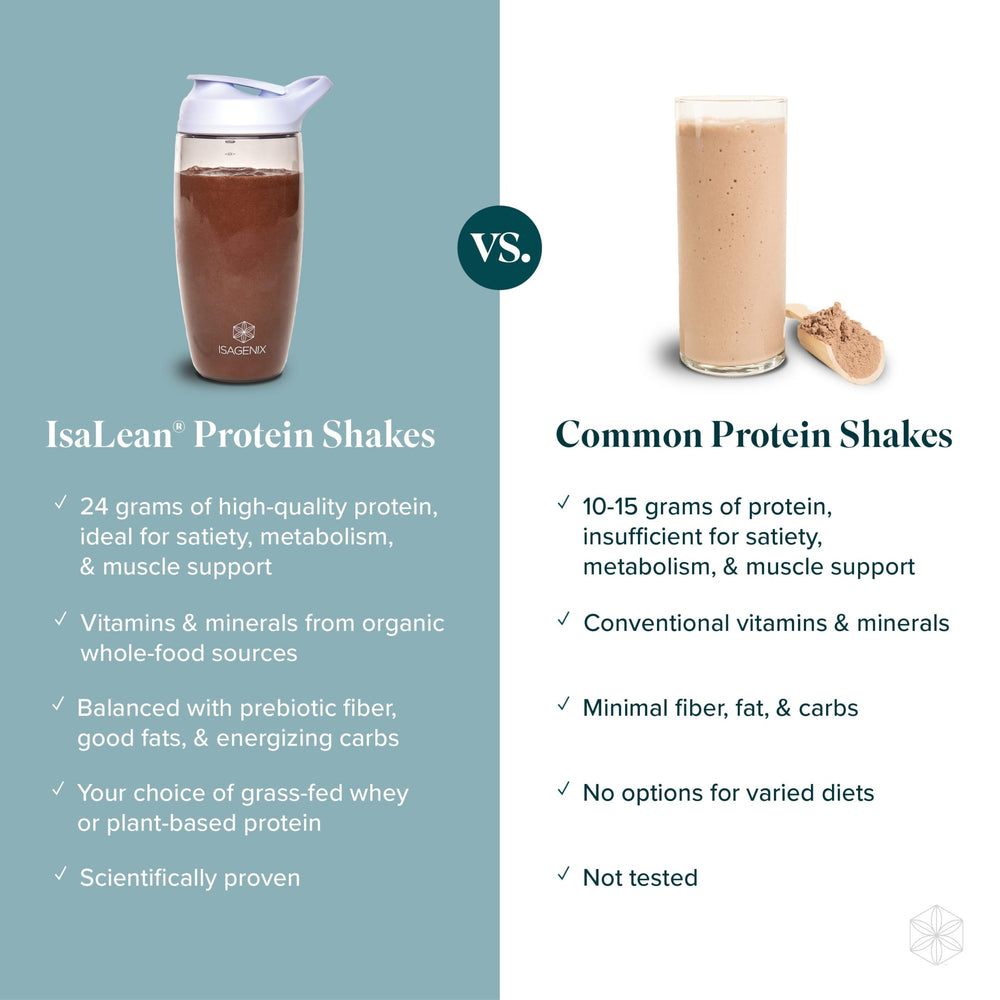 Isagenix IsaLean breakfast routine image promoting a quick morning shake.