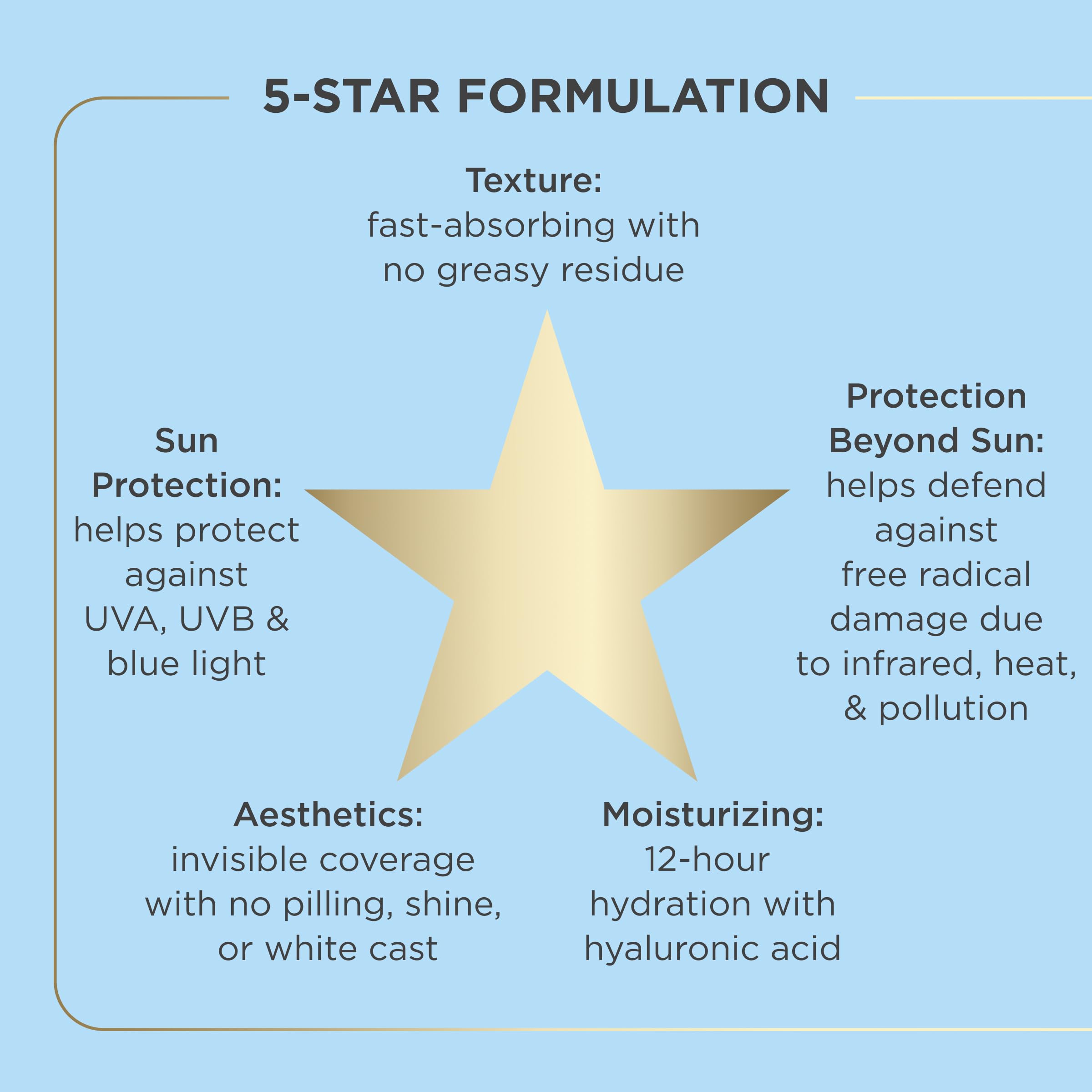 ISDIN Fusion Water Magic SPF 40 hyaluronic acid illustration