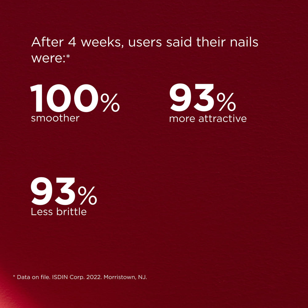 ISDIN Si-Nails improved nail appearance hinting at reduced roughness.