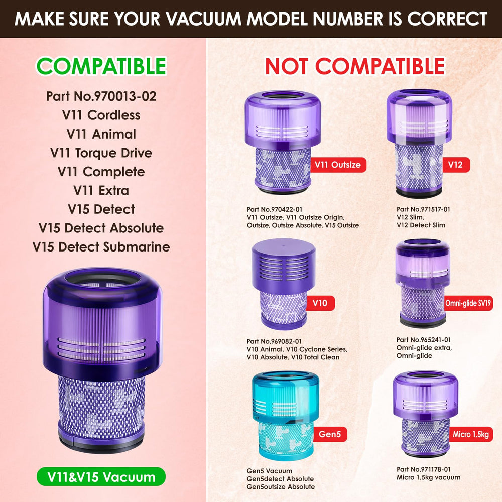 Isinlive Dyson V15 Detect filter pack emphasizes efficiency and strong suction restoration.