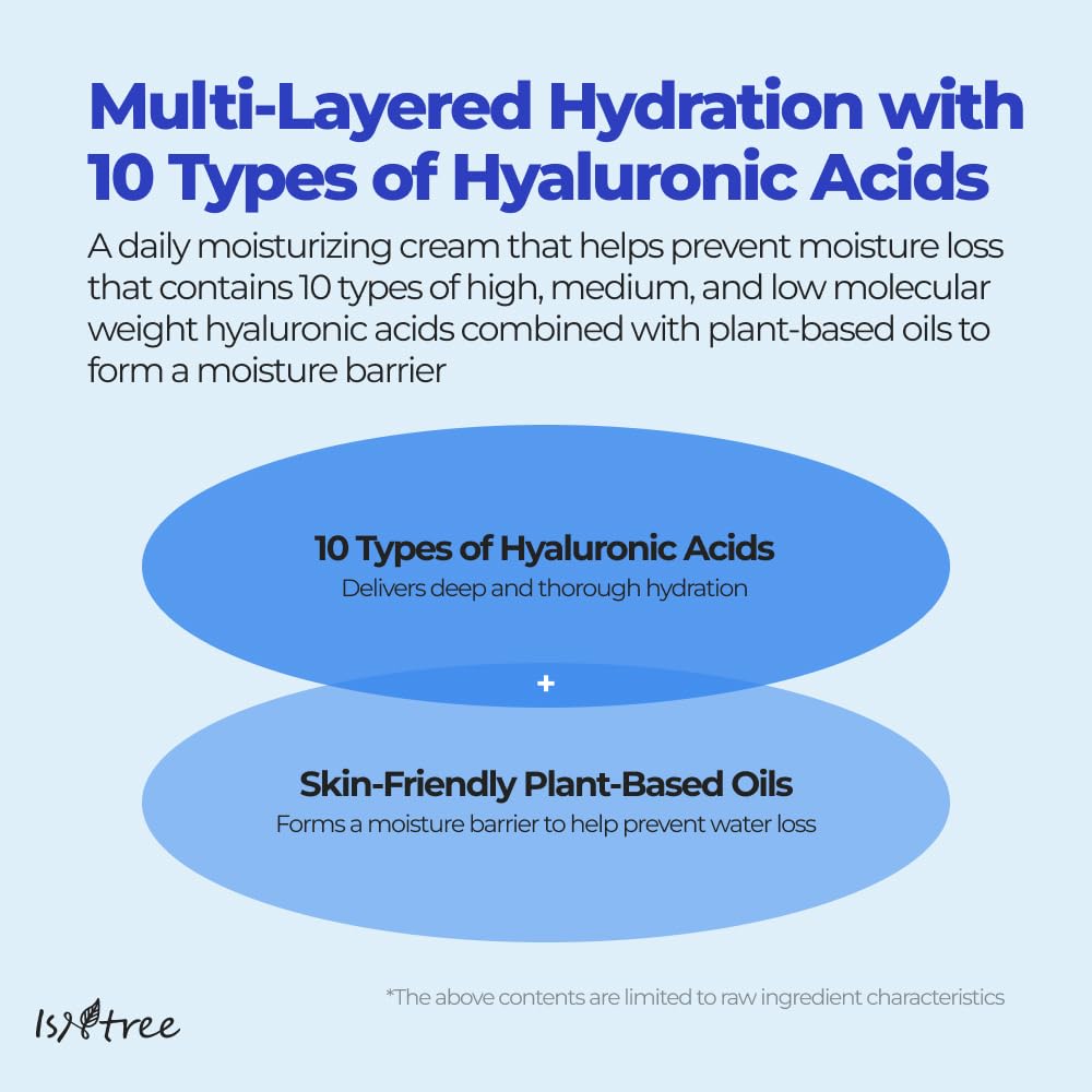 ISNTREE Hyaluronic Acid Moist Cream in use, skin application for instant comfort