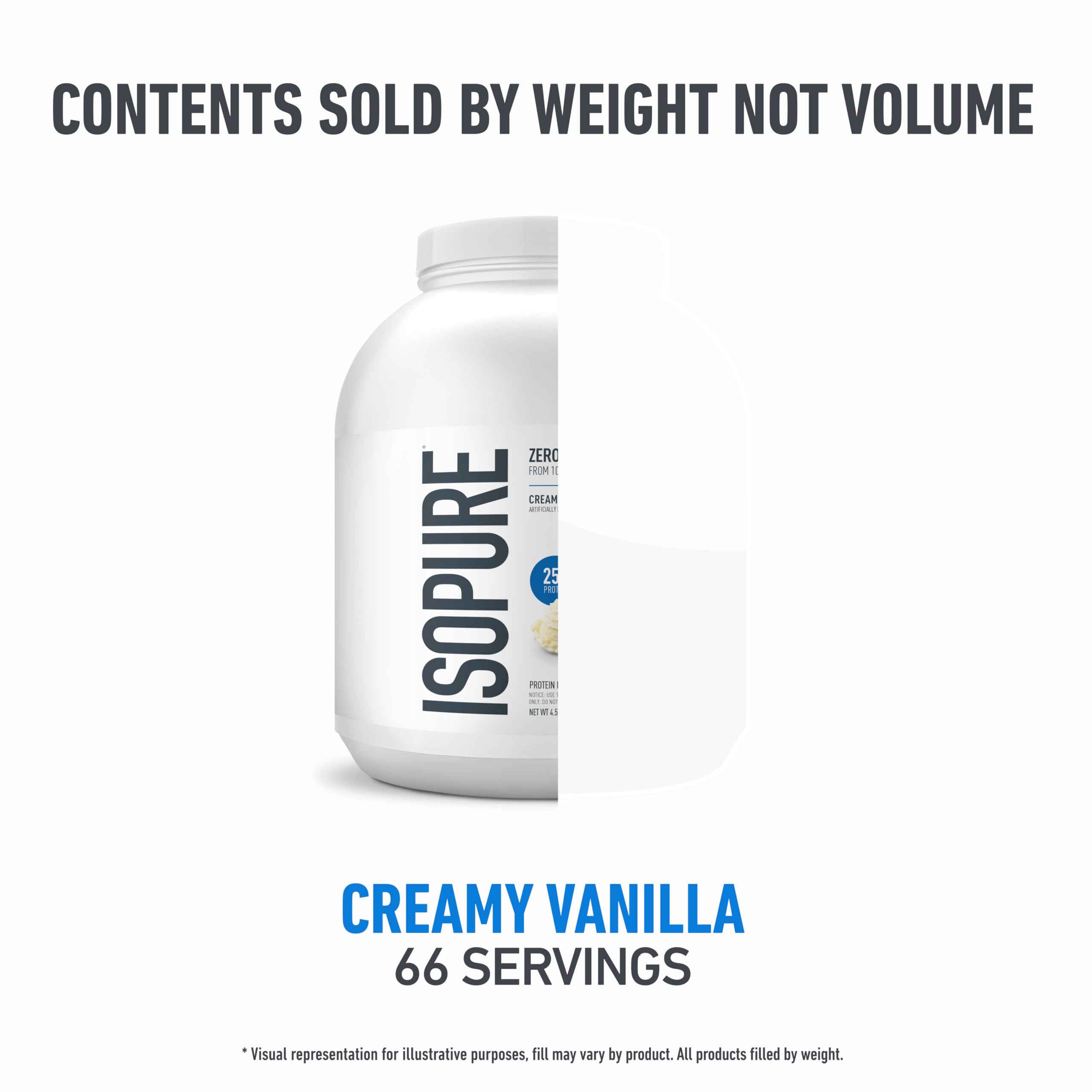 Isopure eight flavors display highlights flavor variety for customization