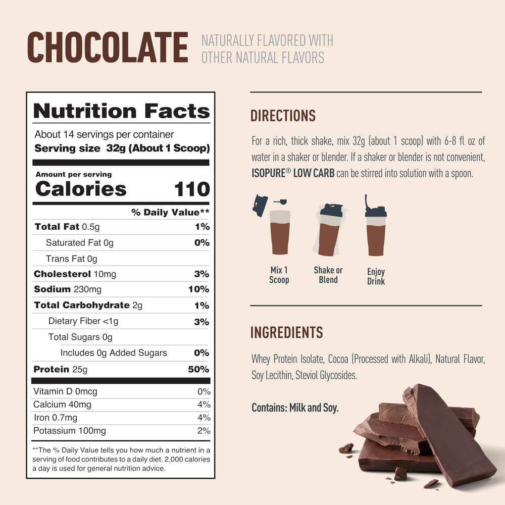 Isopure ingredients label highlights lactose-free and gluten-free formula