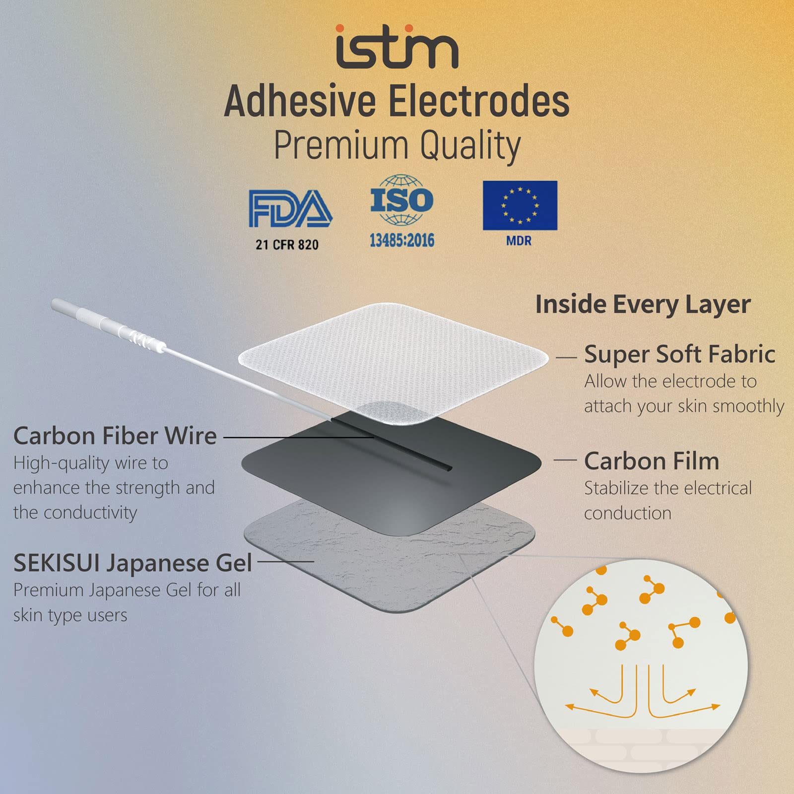ISTIM EV-805 USB charger simplifies recharging for home use.