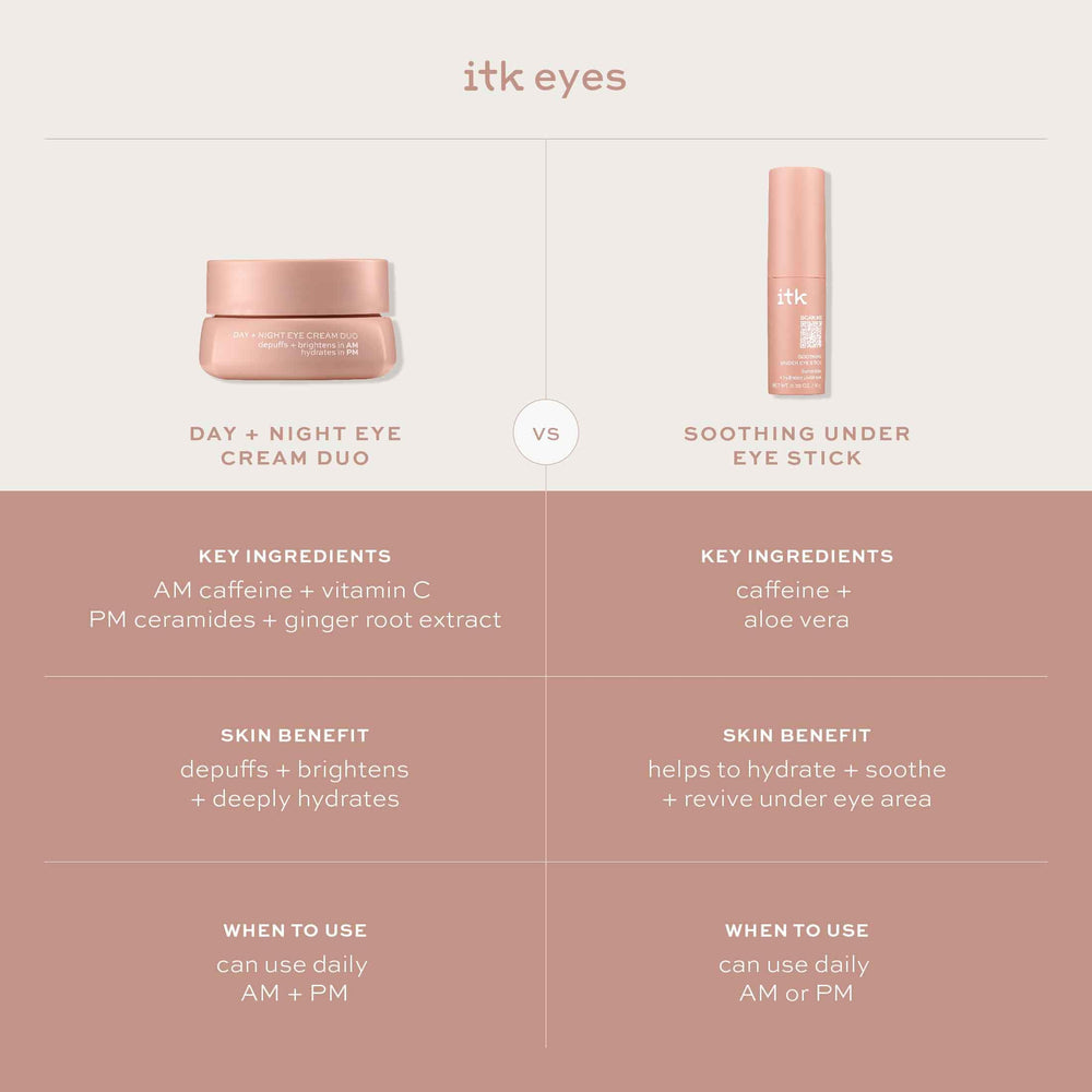 ITK Skincare Travel-size Under Eye Stick ready for on-the-go use
