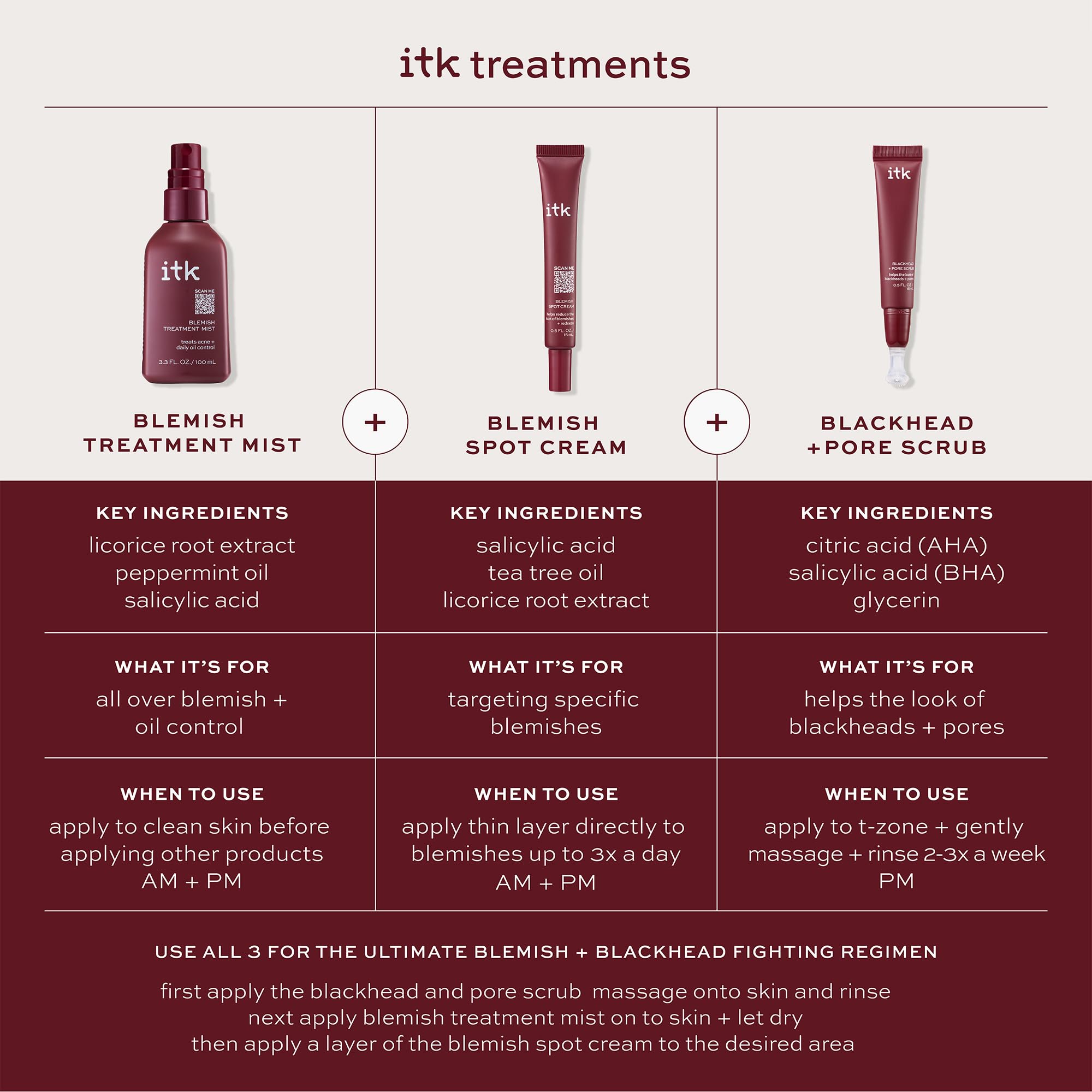 ITK Skincare vegan cruelty-free formulation in clean packaging.