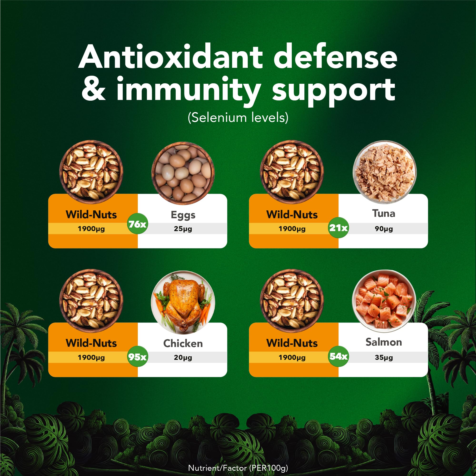 It's Good Energy nuts in bowl promotes sharing or serving as a heart friendly snack.