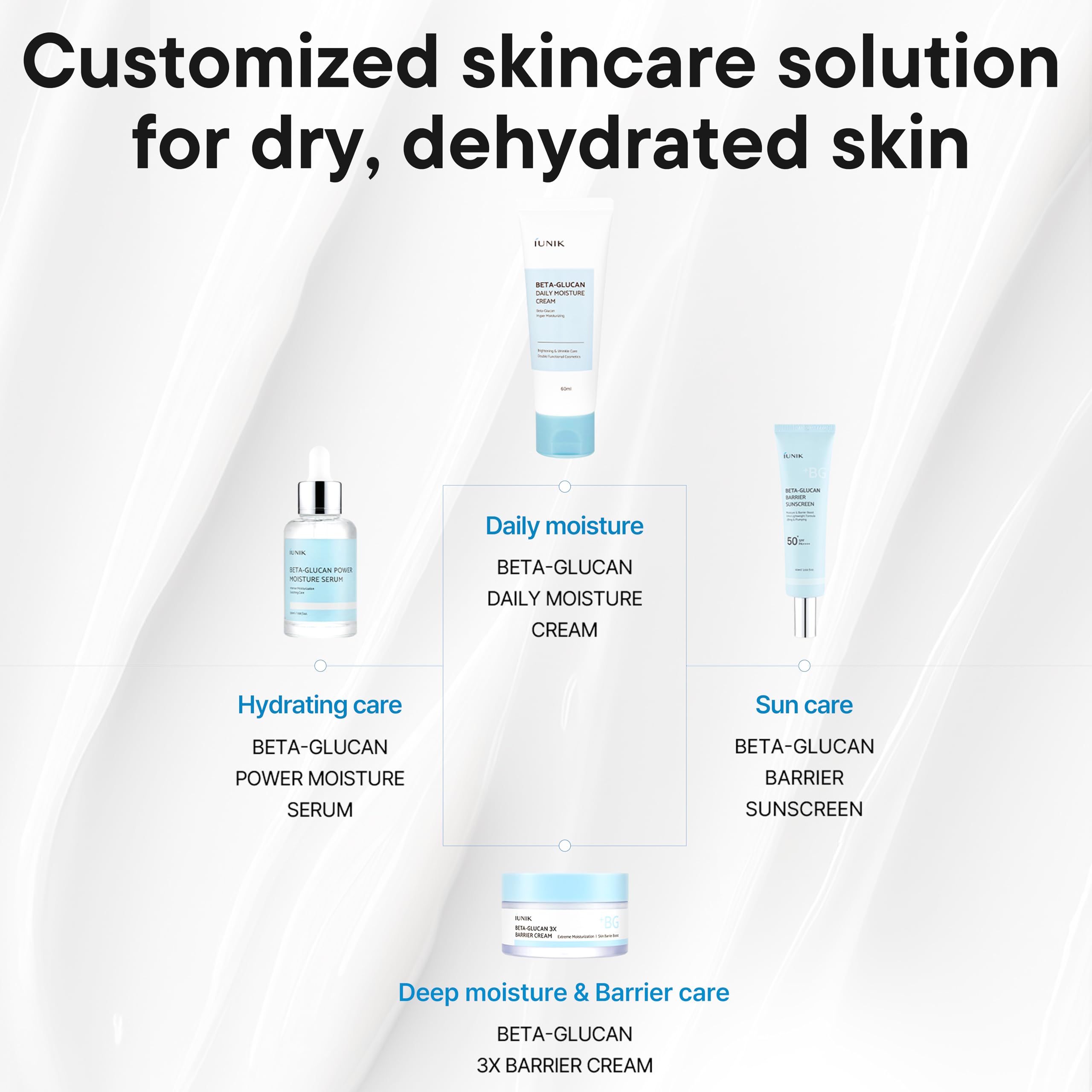 IUNIK Beta-Glucan Water Barrier sunscreen under makeup for a seamless look