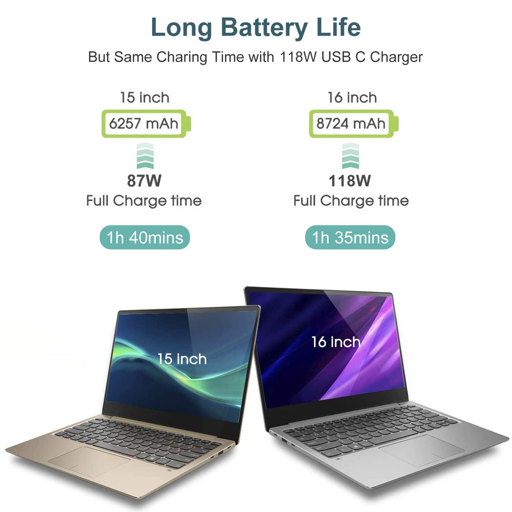 ixcv 118W USB-C charger with cooling system stays cooler during fast charging.