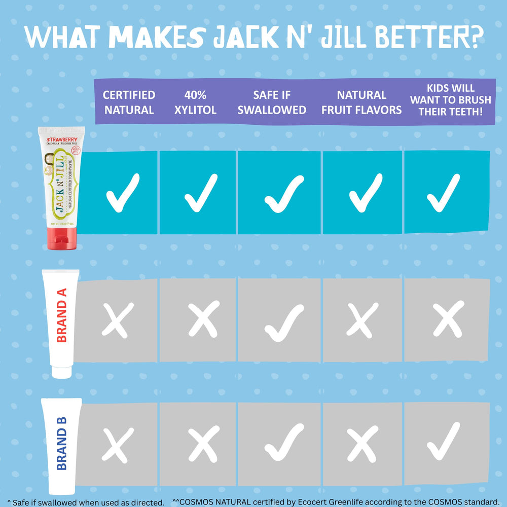 Jack N' Jill COSMOS NATURAL certified natural toothpaste