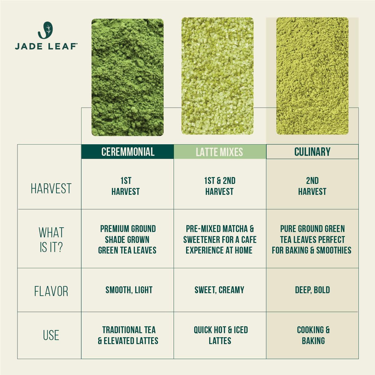 Jade Leaf Matcha ice cream dessert infused with a subtle umami hue