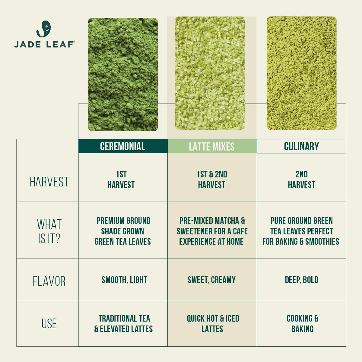 Jade Leaf Matcha batter with green tint for desserts