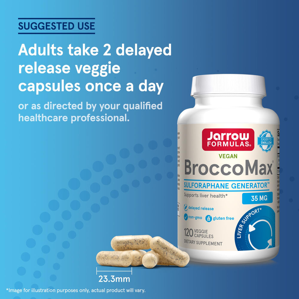 Sulforaphane Glucosinolate SGS content in BroccoMax