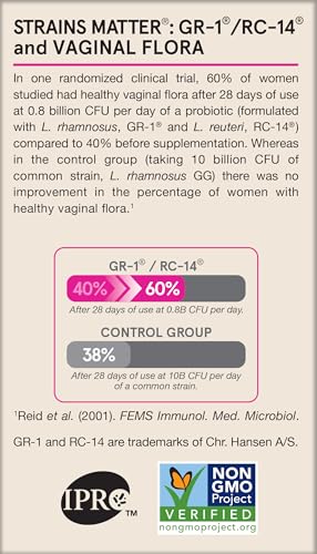 Product image promoting research-backed strains for women’s health