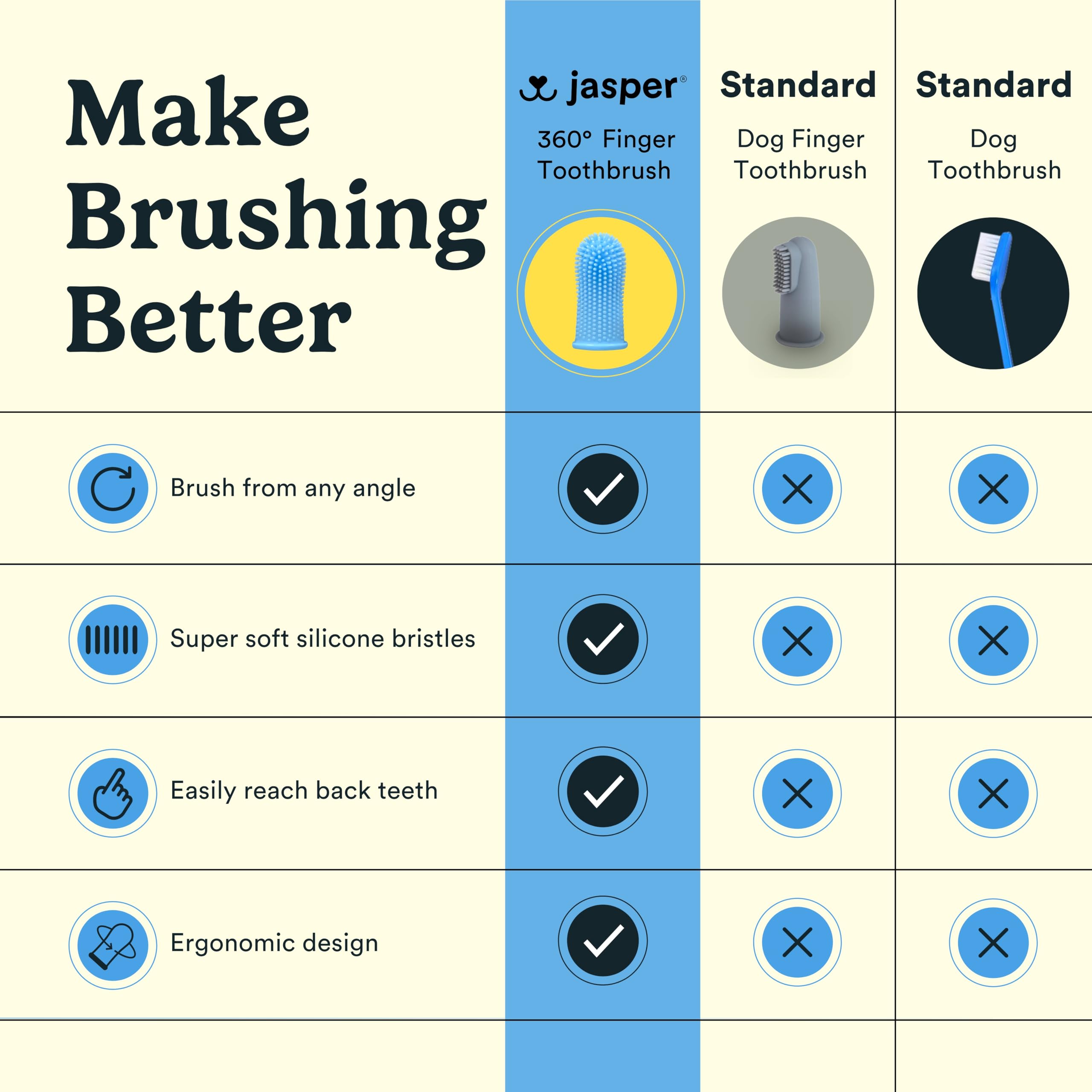 Jasper one-size-fits-all finger brush stays secure during brushing.