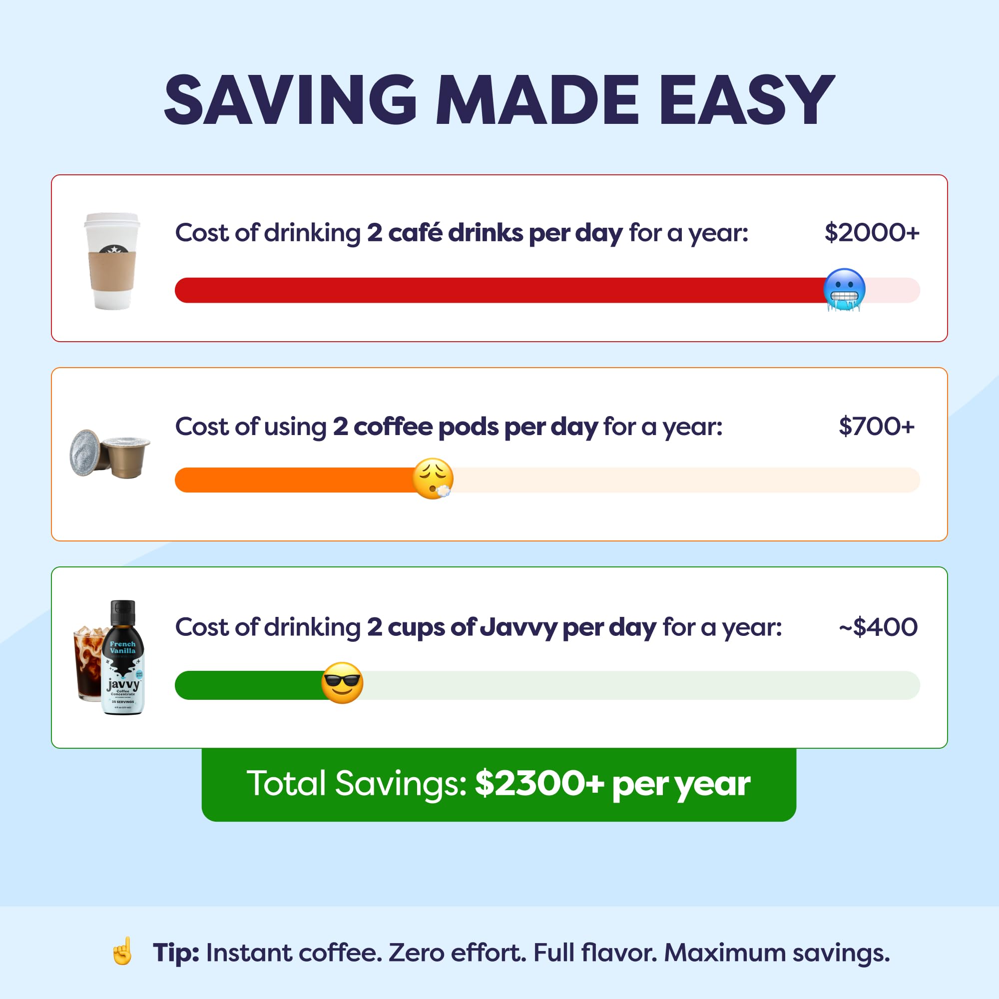 Javvy cold brew pour bottle demonstrates flexible recipes from cold brews to lattes.