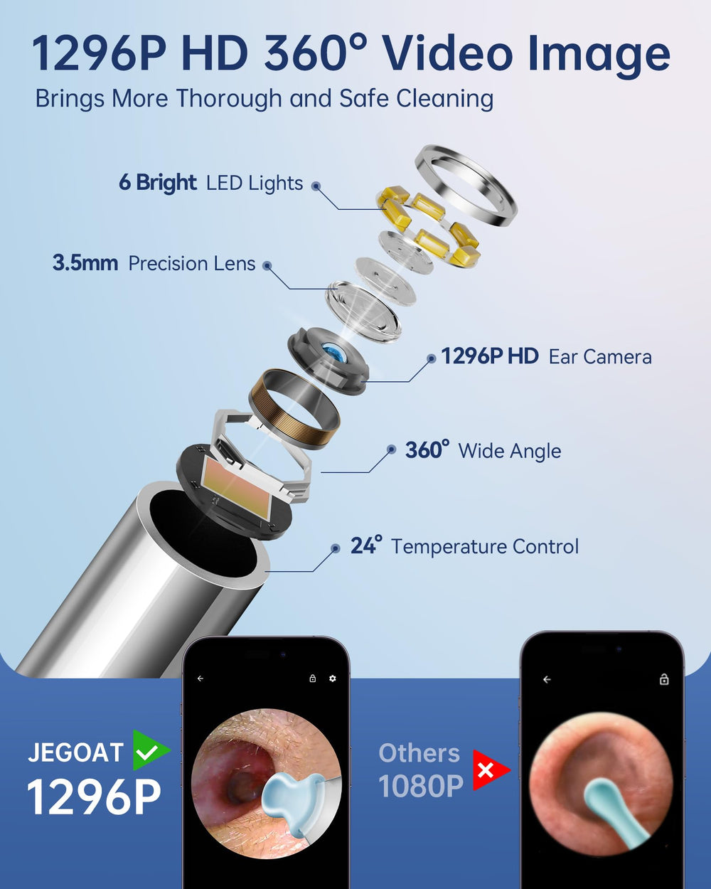 JEGOAT silicone scoop tips protect delicate ears during cleaning