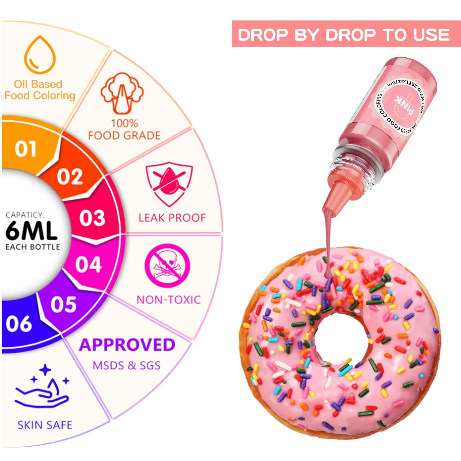 Jelife fondant and icing coloring for smooth application