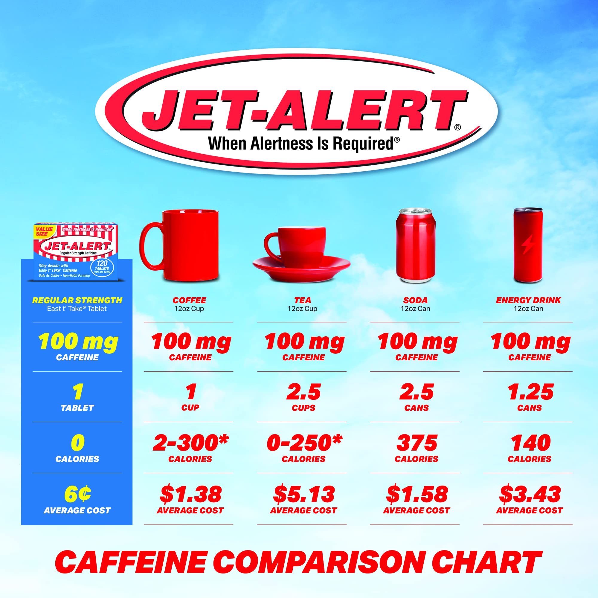 Jet-Alert 100 mg caffeine tab in pocket for on-the-go routines.