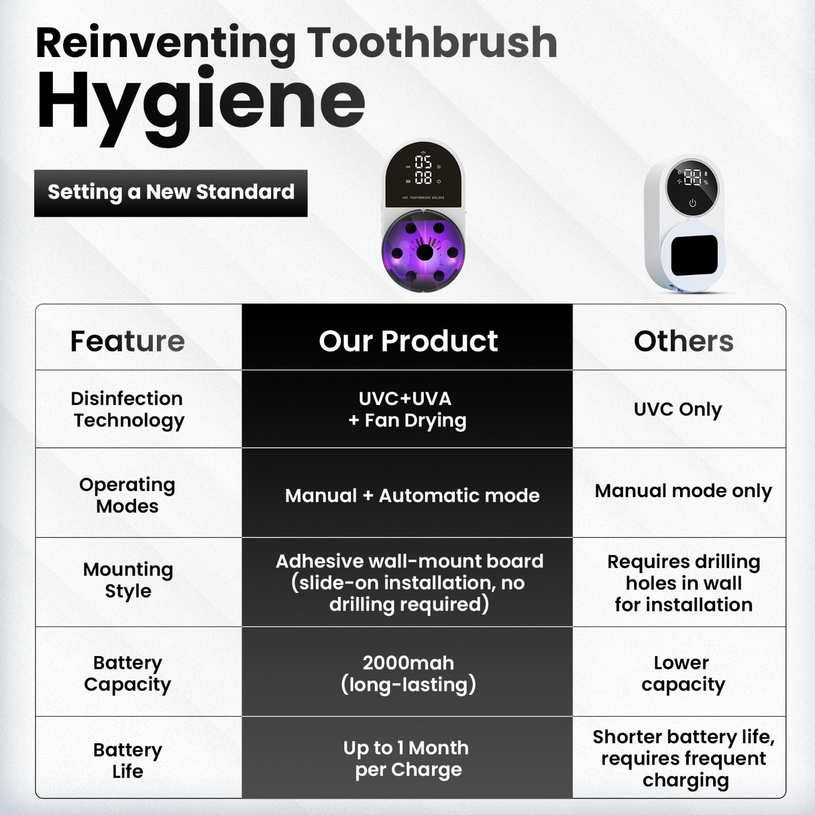 JetFresh UV toothbrush sanitizer holder dual slots storing two brushes neatly.