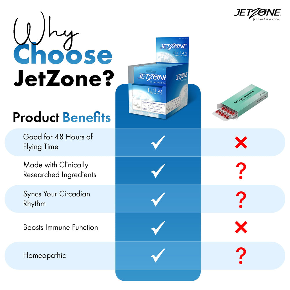 JetZone immune support graphic for travel wellness.