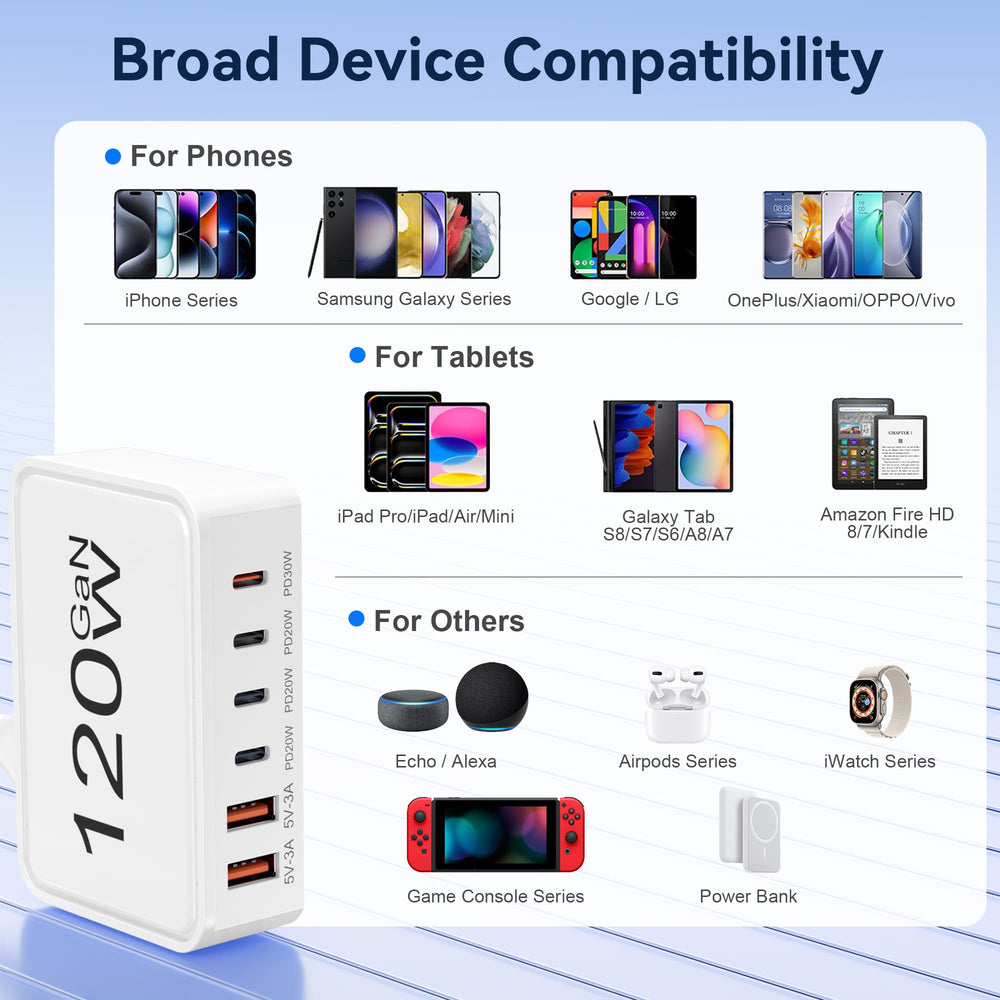 Jiiorrio included accessories: 5ft power cable and two USB-C cables.
