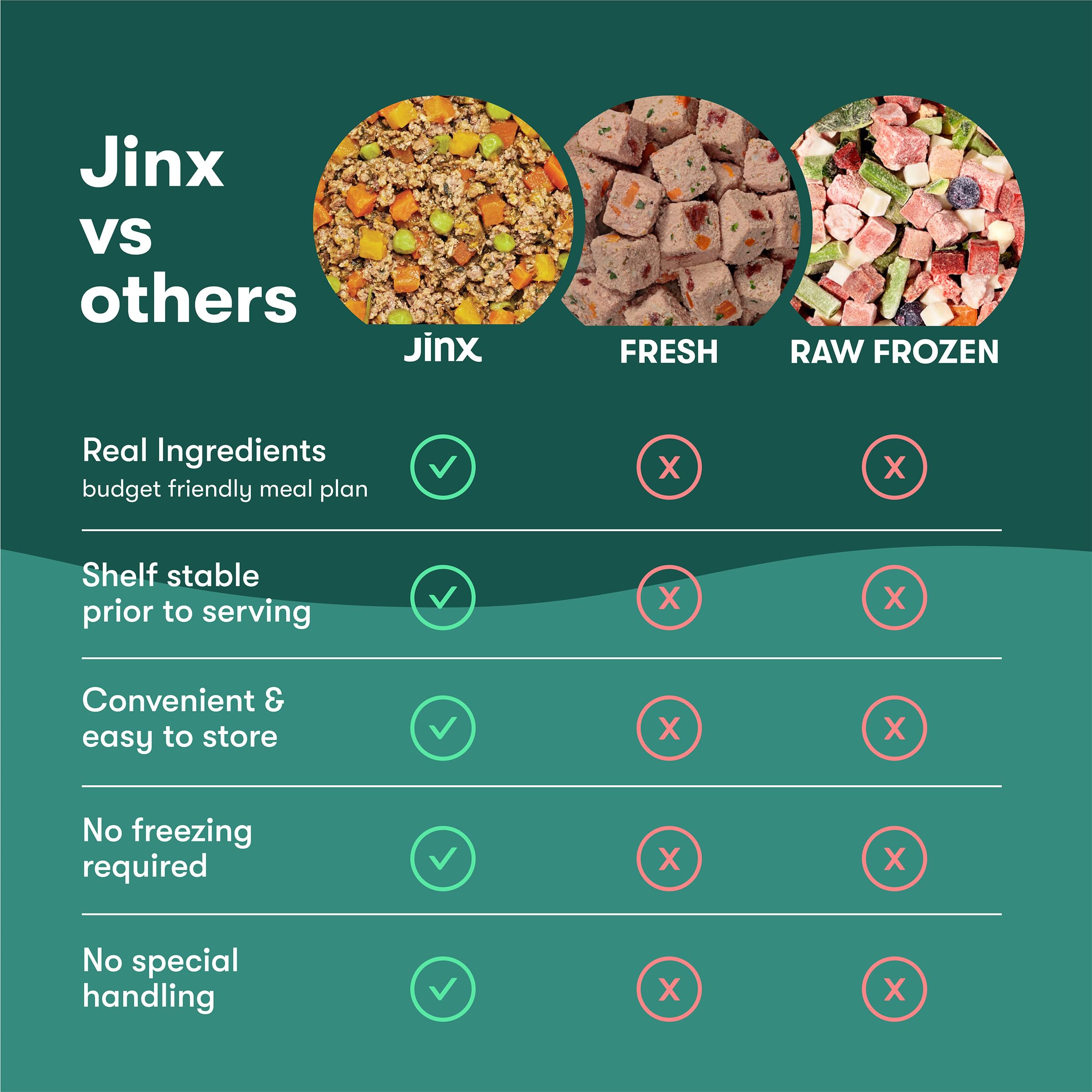 Jinx pouch supports digestion with natural prebiotic fibers for sensitive stomachs.