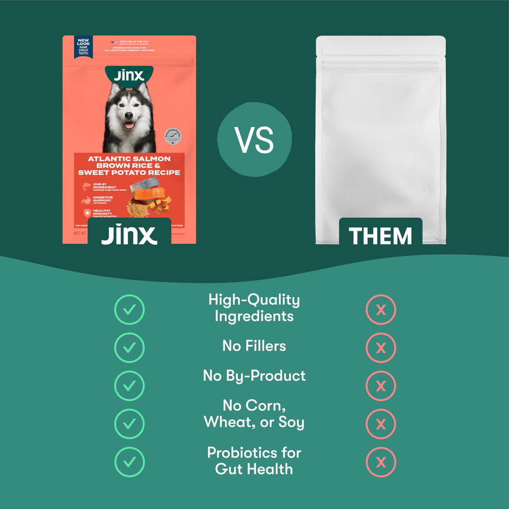 Jinx Premium Dry Dog Food USA-made ingredients showcased on packaging
