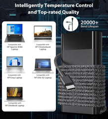 JIONR 65W USB-C charger packaging box showing contents