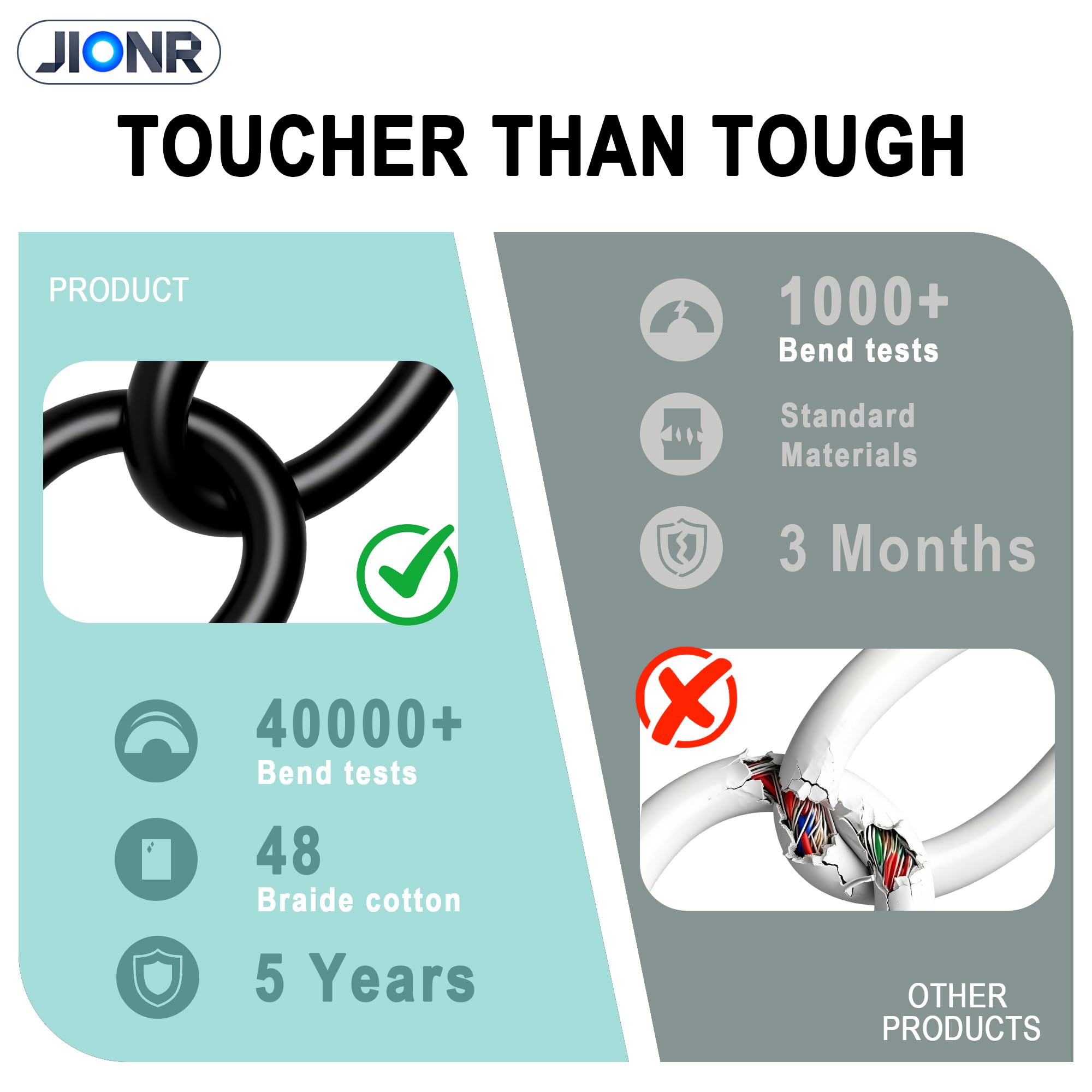 JIONR packaging includes charger and cable for quick replacement.