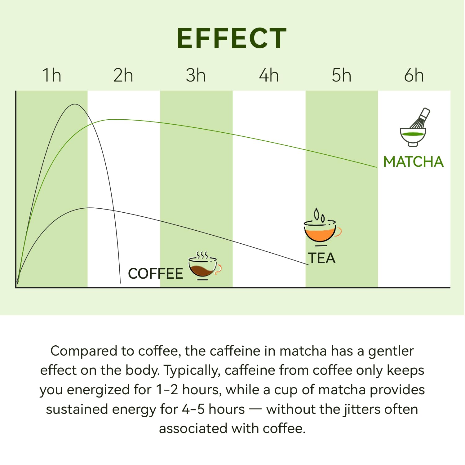 Jiuyu Organic Matcha no additives claim emphasizing clean, additive-free product.
