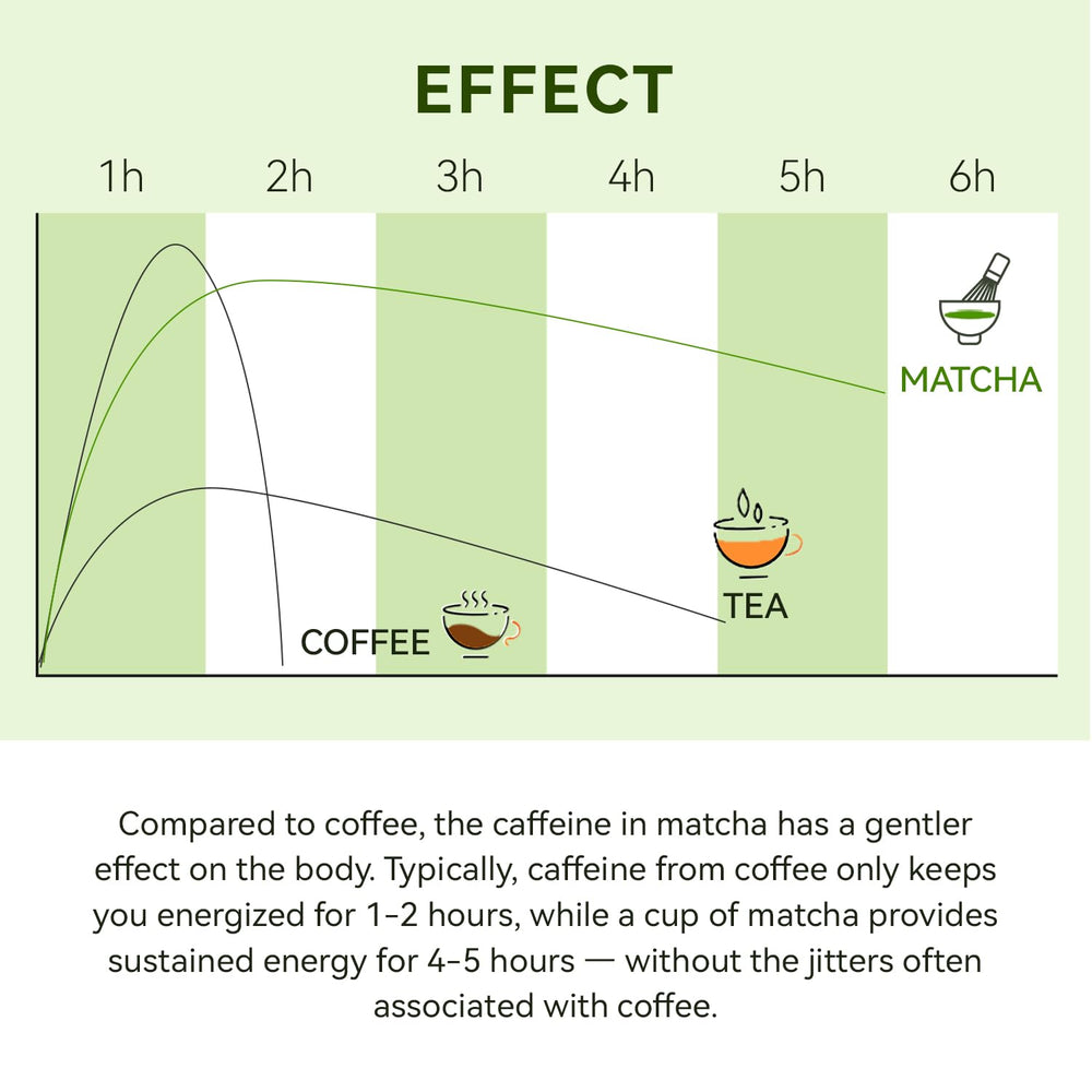 Jiuyu Organic Matcha no additives claim emphasizing clean, additive-free product.