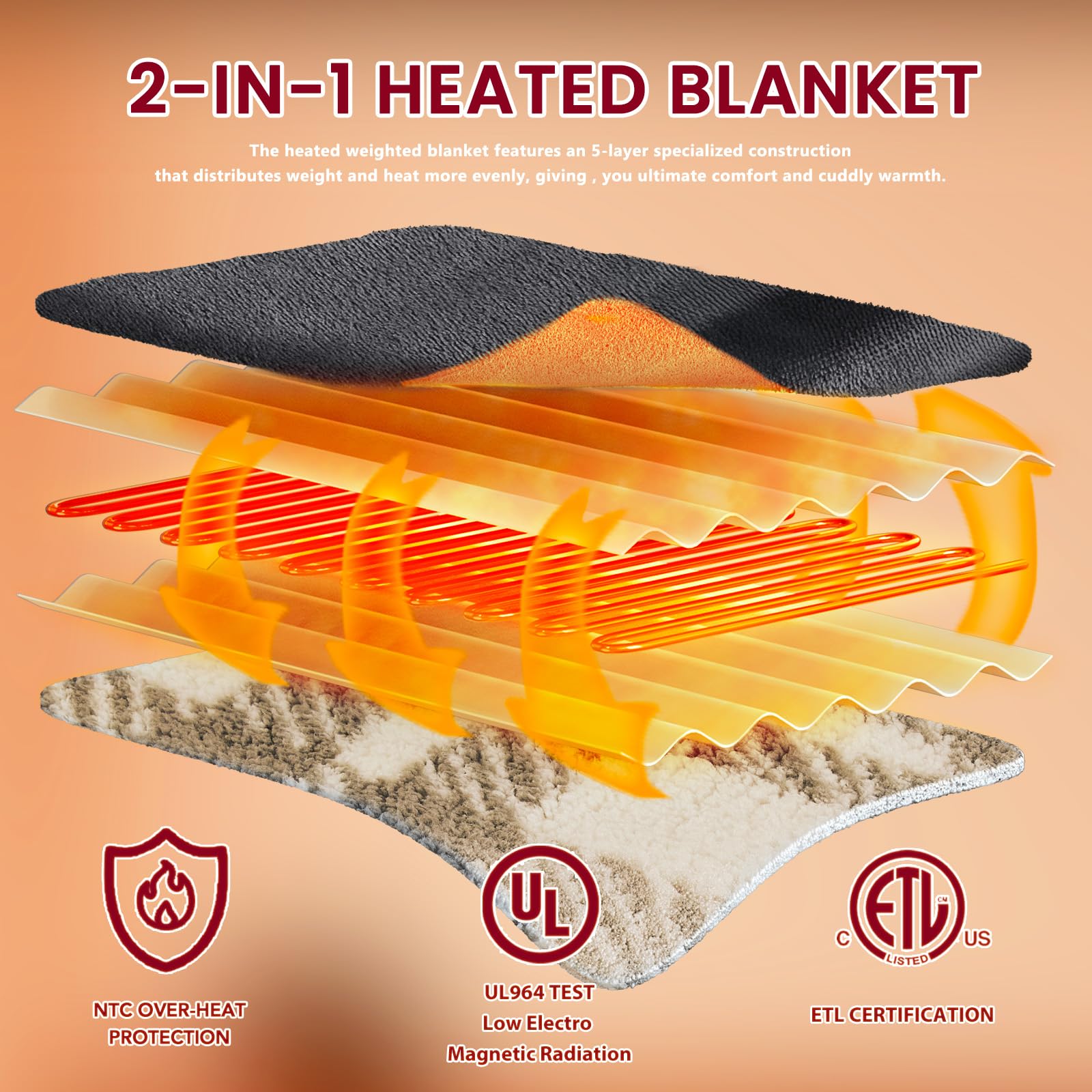 JKMAX heated blanket machine-wash label and care instructions visible.
