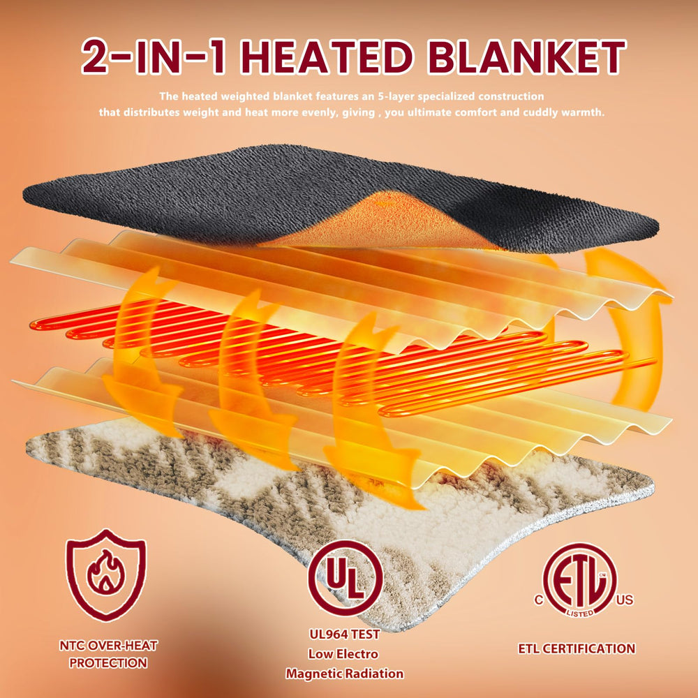 JKMAX heated blanket machine-wash label and care instructions visible.