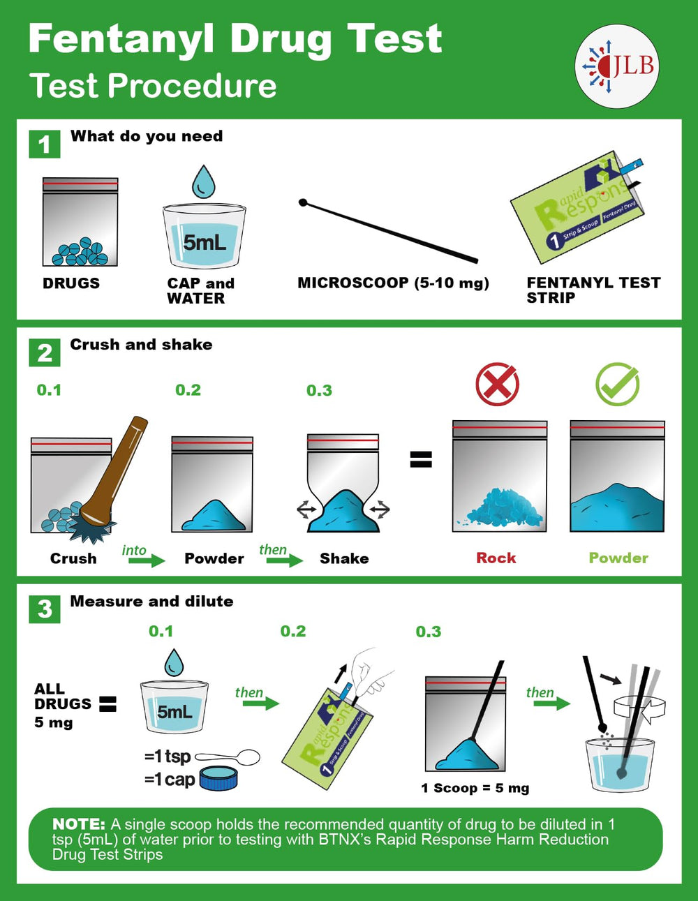 JLB Rapid Response 2.0 sealed discreet packaging for portable testing.