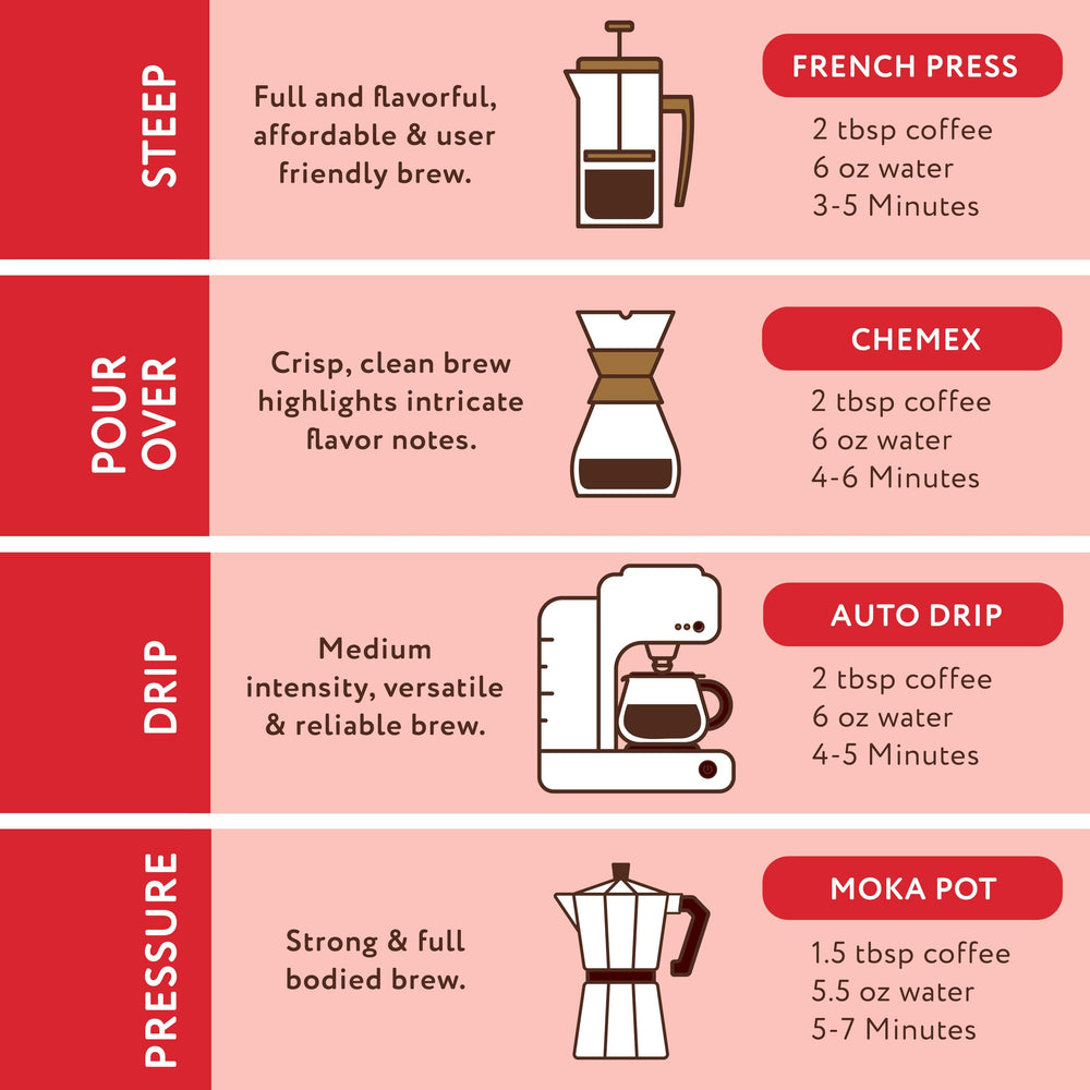 Joe Knows Coffee employee-owned logo signaling responsible brand