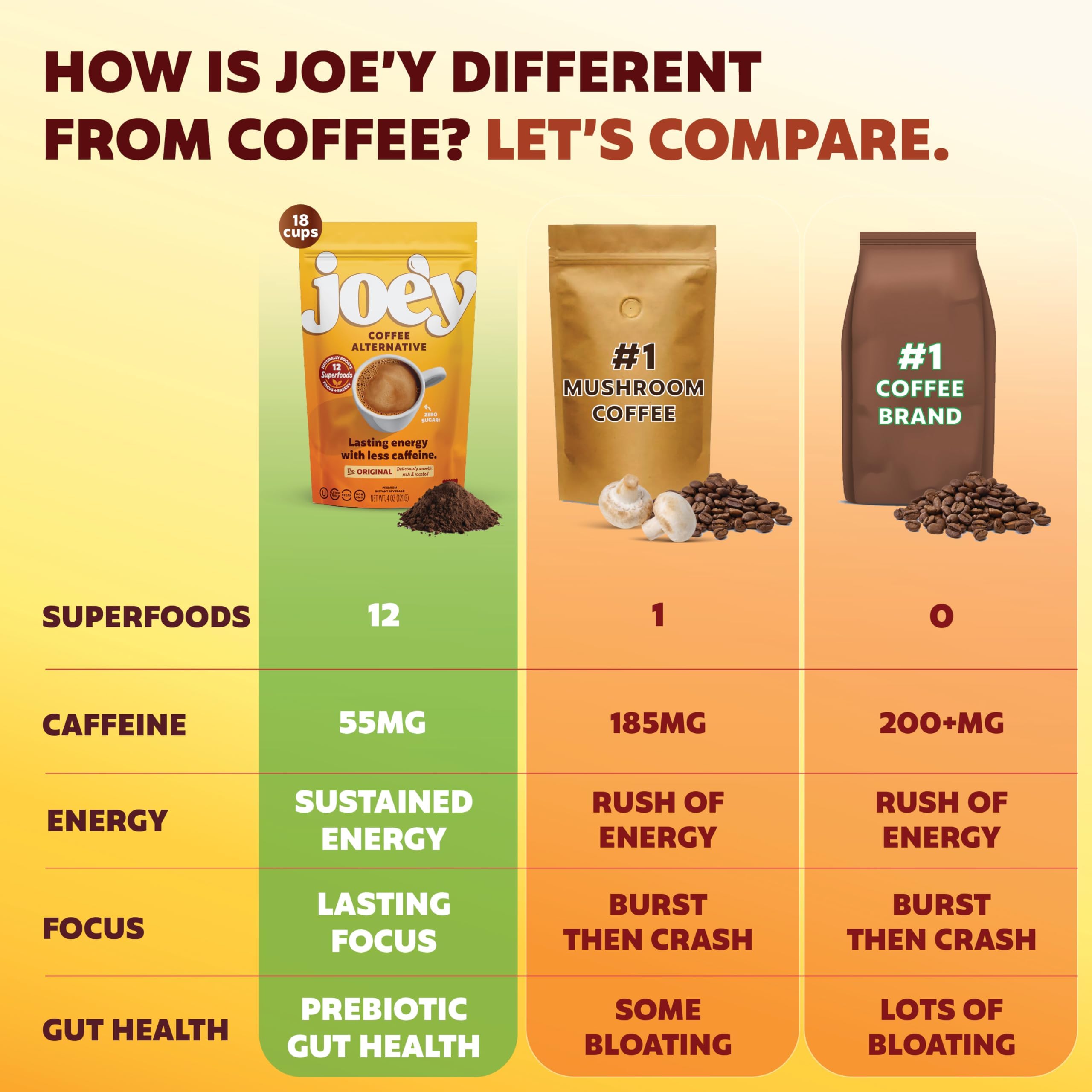 Joey Mushroom Coffee Alternative iced serve in glass delivers refreshing energy