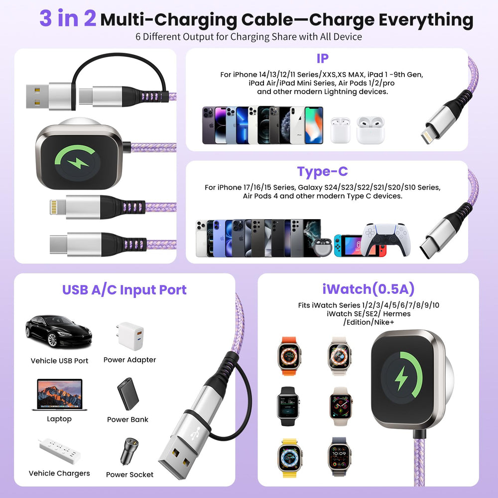 Jogrytece smart chip protection keeps charging safe and overheating-free.