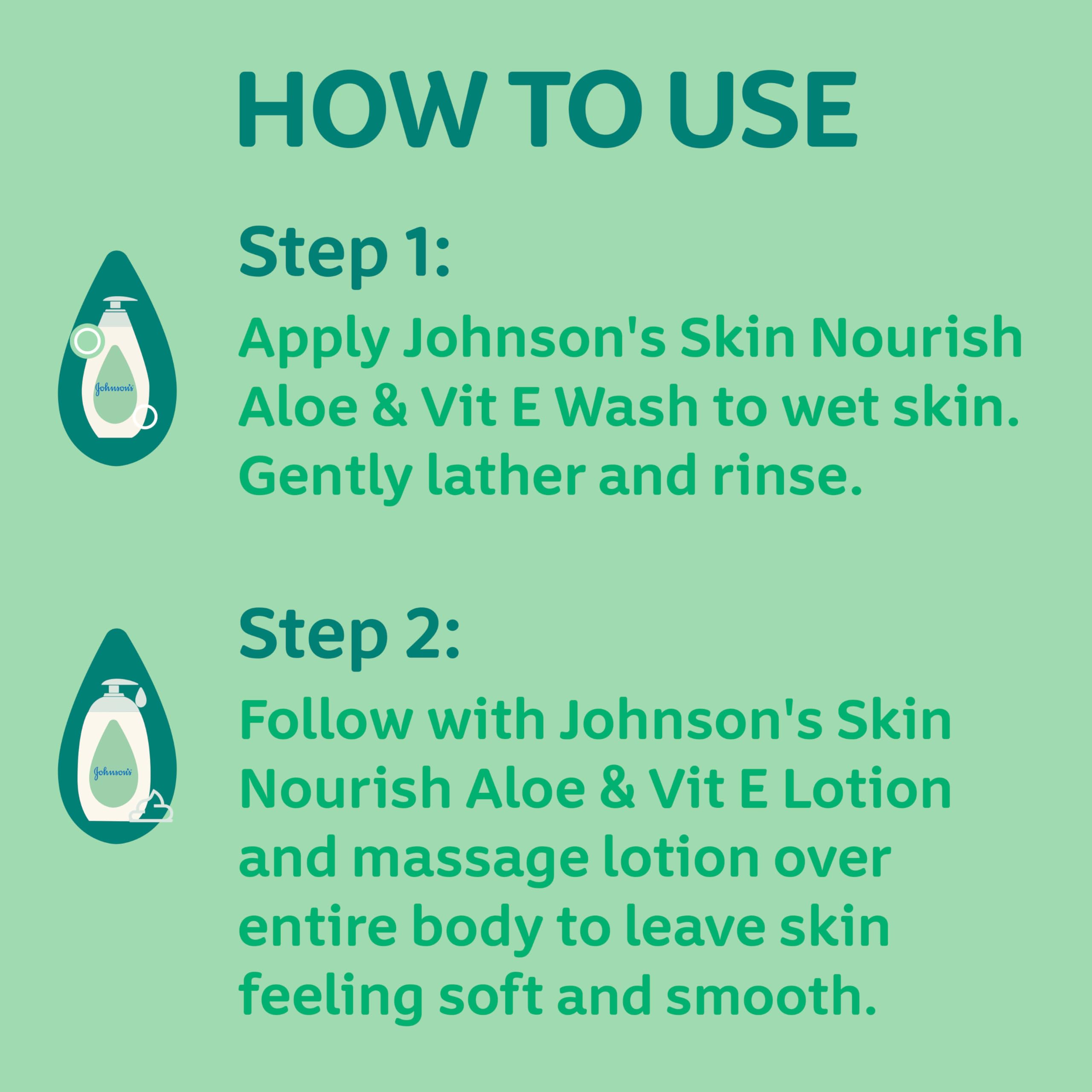 Johnson's Skin Nourish suitable for babies, kids, and adults