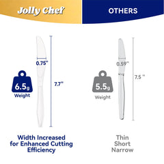 JOLLY CHEF heavy-duty clear knife with sturdy edge for daily meals