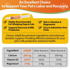 Jollyfit Oral Calcium image with puppies showing postnatal nutrition support