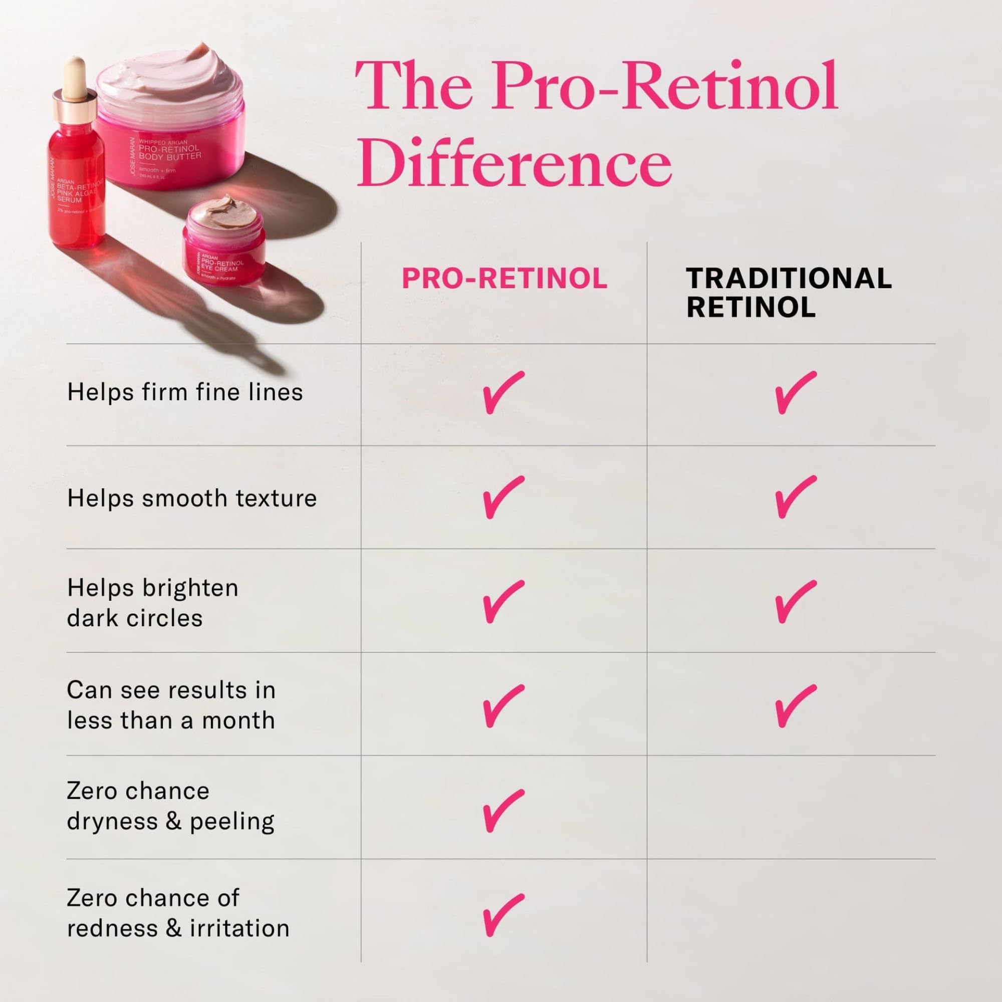 Josie Maran pink algae Pro-Retinol ingredient spotlight supports smoother looking skin.