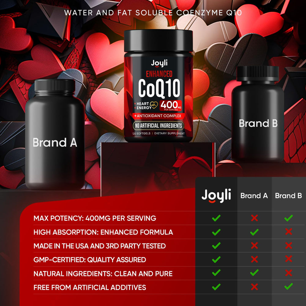 JOYLI CoQ10 400 mg packaging on kitchen shelf highlights quality manufacturing.