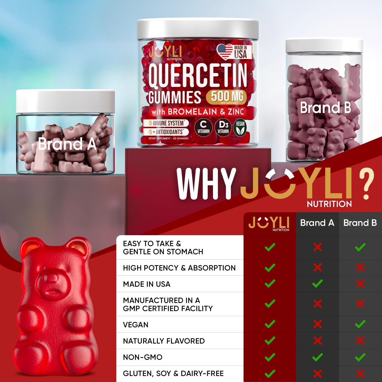 Chewy JOYLI Quercetin Gummies offer a tasty, daily option for ongoing wellness.