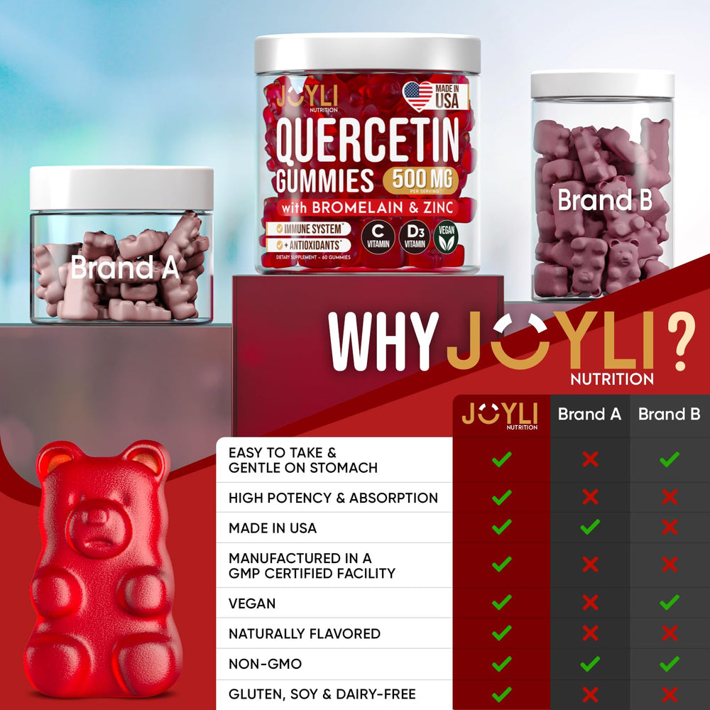 Chewy JOYLI Quercetin Gummies offer a tasty, daily option for ongoing wellness.