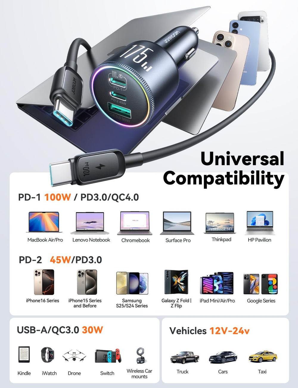 Joyroom universal compatibility supports MacBook, iPhone, Galaxy and more.