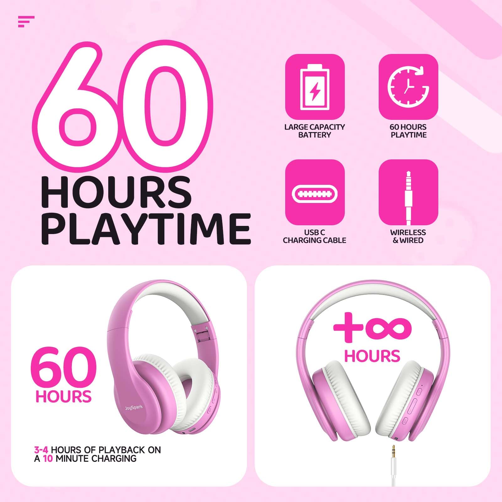 JoySpark volume limit of 85/94dB helps manage listening levels.
