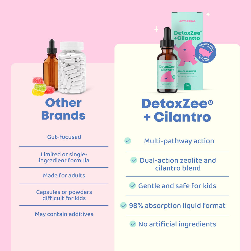 JoySpring DetoxZee drops dispense into a cup for easy mixing.