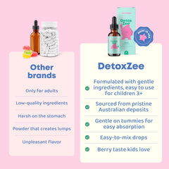 JoySpring DetoxZee Kids bottle label highlighting vitamin D3 and B12.